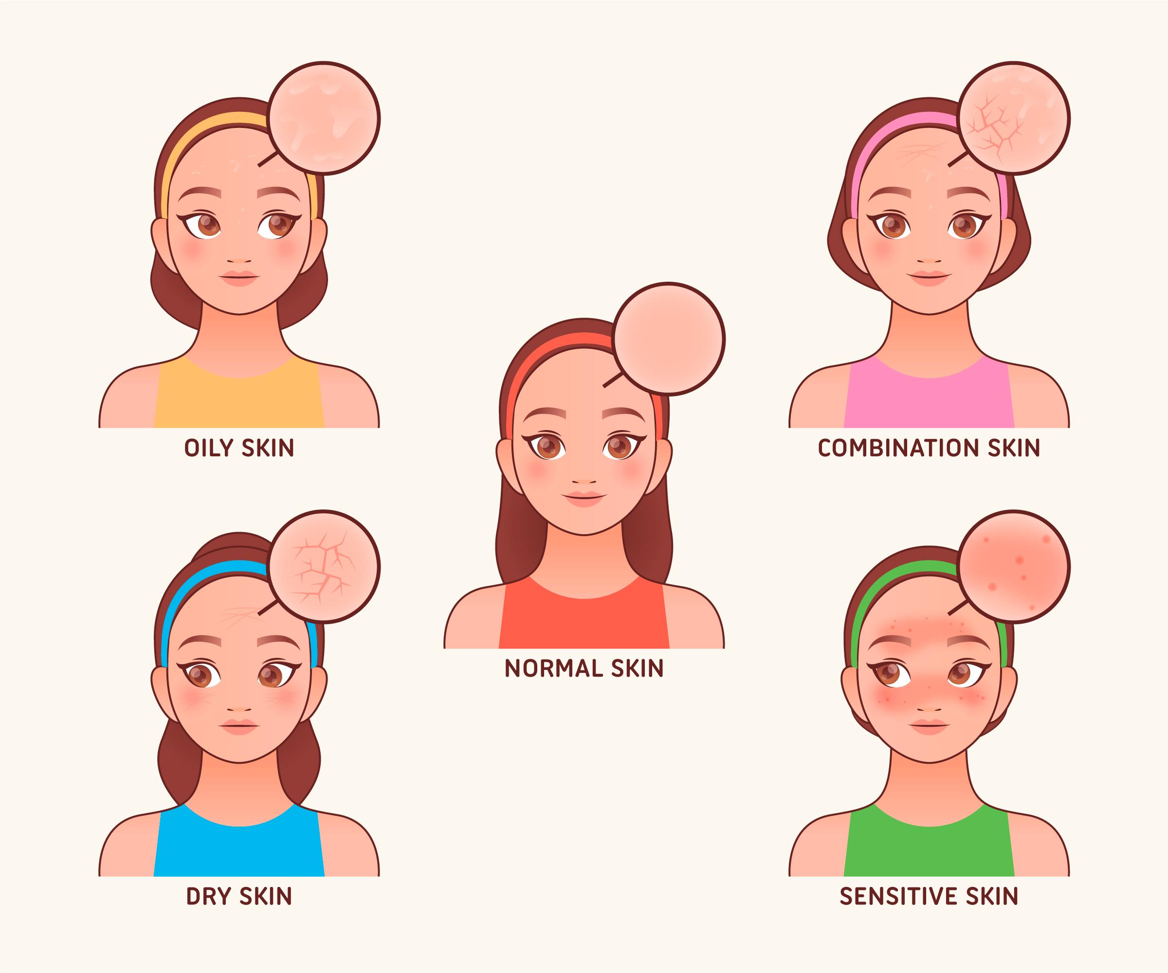 Best Skin Care Routine for Your Skin